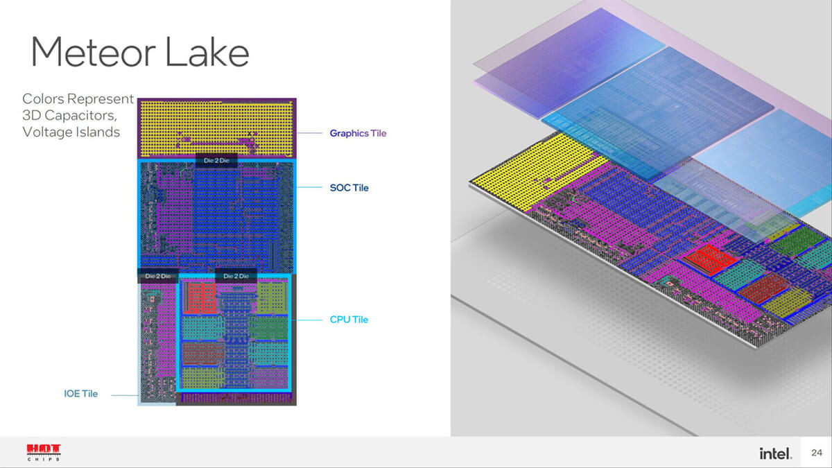 Chip “Meteor Lake” sẽ được trang bị nhân P-core “Redwood Cove” và nhân E-core “Crestmont”